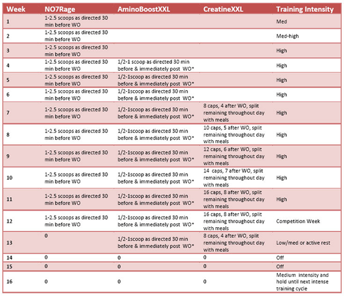 bowling score sheet exercises