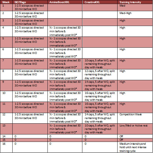 15 Day Diet And Workout Plan